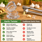 Manual Garlic Chopper & Mincer
